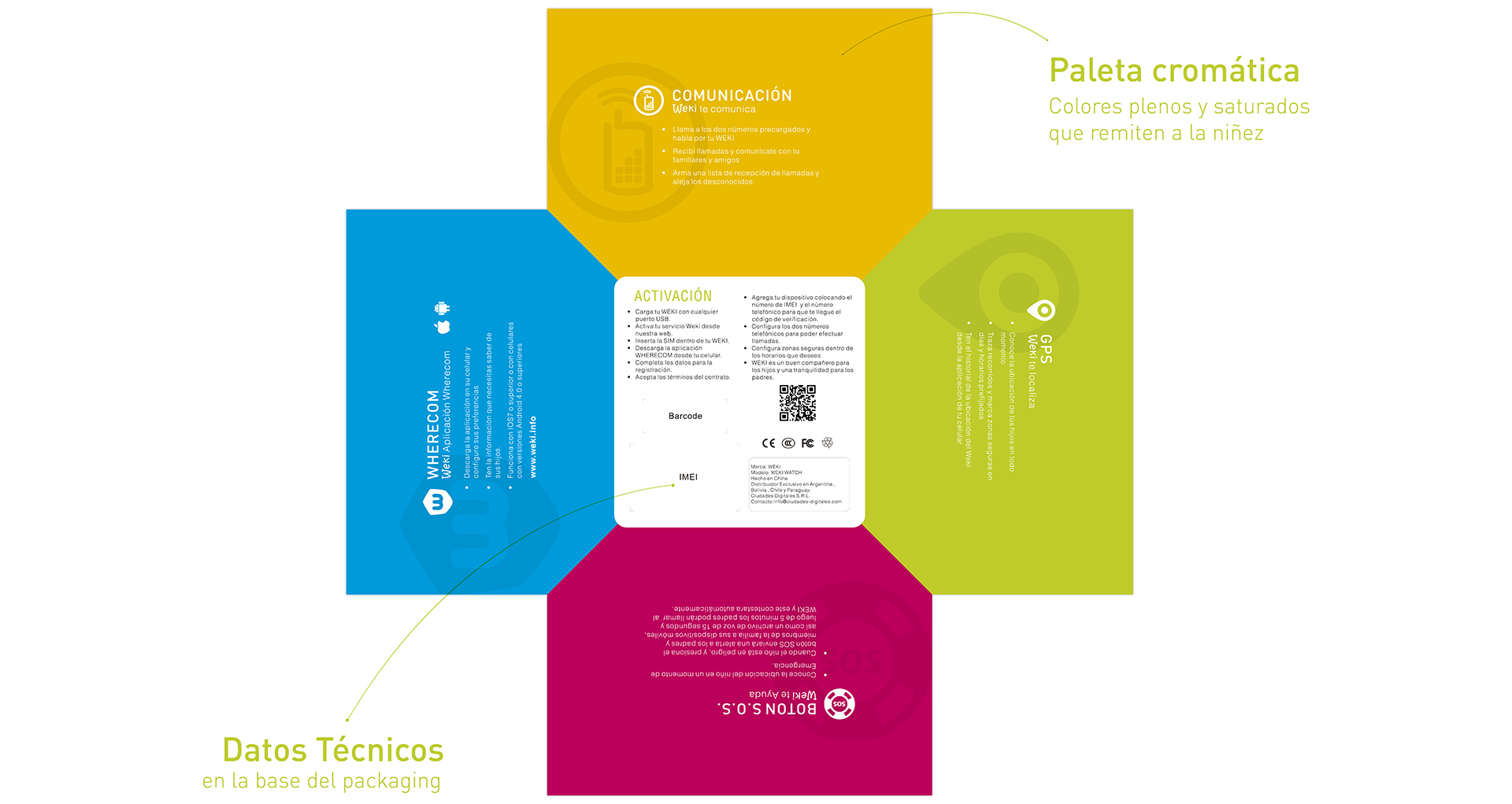 desarrollo plano medidas packaging envase